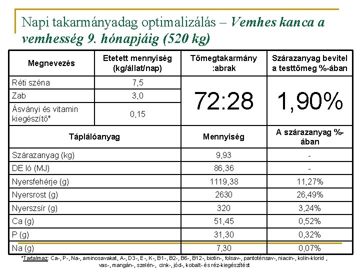 Napi takarmányadag optimalizálás – Vemhes kanca a vemhesség 9. hónapjáig (520 kg) Megnevezés Etetett Napi takarmányadag optimalizálás – Vemhes kanca a vemhesség 9. hónapjáig (520 kg) Megnevezés Etetett