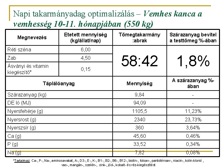 Napi takarmányadag optimalizálás – Vemhes kanca a vemhesség 10 -11. hónapjában (550 kg) Tömegtakarmány Napi takarmányadag optimalizálás – Vemhes kanca a vemhesség 10 -11. hónapjában (550 kg) Tömegtakarmány
