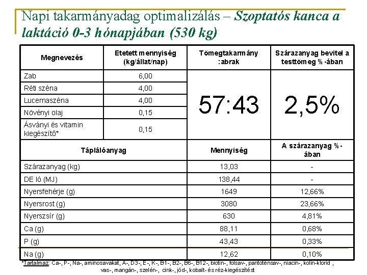 Napi takarmányadag optimalizálás – Szoptatós kanca a laktáció 0 -3 hónapjában (530 kg) Tömegtakarmány Napi takarmányadag optimalizálás – Szoptatós kanca a laktáció 0 -3 hónapjában (530 kg) Tömegtakarmány