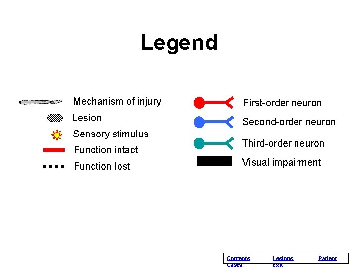 Legend Mechanism of injury First-order neuron Lesion Second-order neuron Sensory stimulus Function intact Function Legend Mechanism of injury First-order neuron Lesion Second-order neuron Sensory stimulus Function intact Function