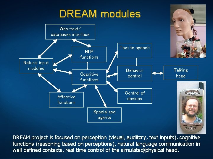 DREAM modules Web/text/ databases interface NLP functions Natural input modules Cognitive functions Text to