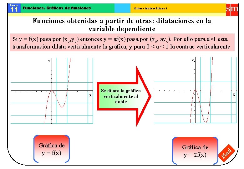 Tema: 11 Funciones. Gráficas de funciones Euler - Matemáticas I Funciones obtenidas a partir