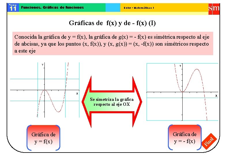 Tema: 11 Funciones. Gráficas de funciones Euler - Matemáticas I Gráficas de f(x) y
