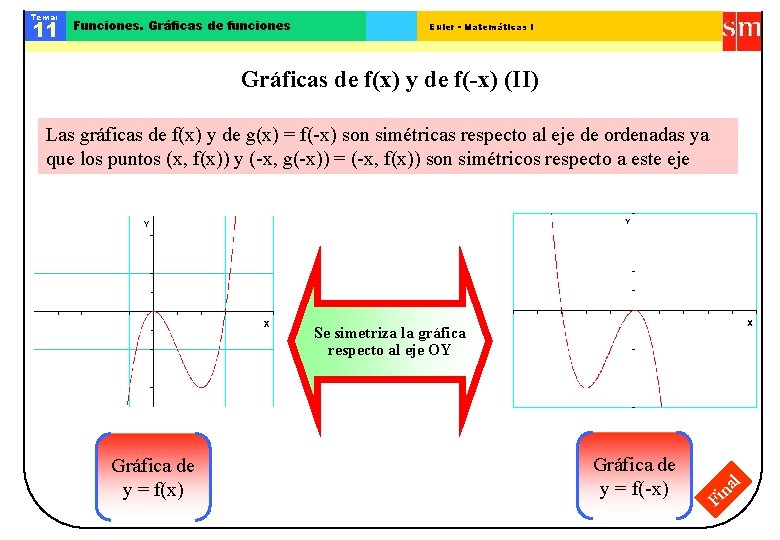 Tema: 11 Funciones. Gráficas de funciones Euler - Matemáticas I Gráficas de f(x) y