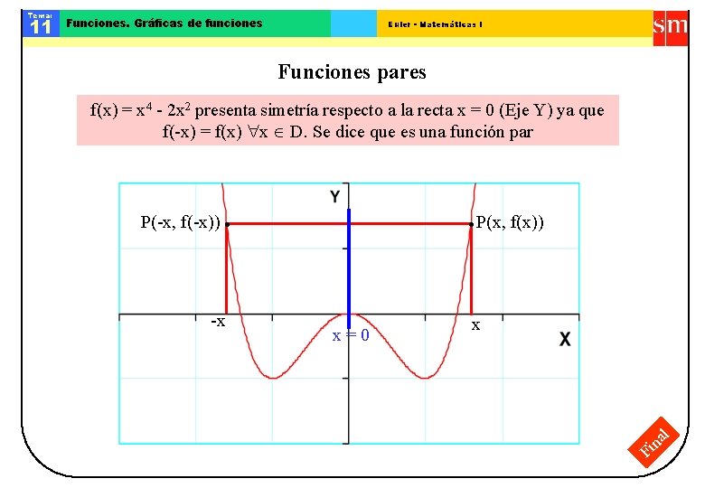 Funciones. Gráficas de funciones Euler - Matemáticas I Funciones pares f(x) = x 4