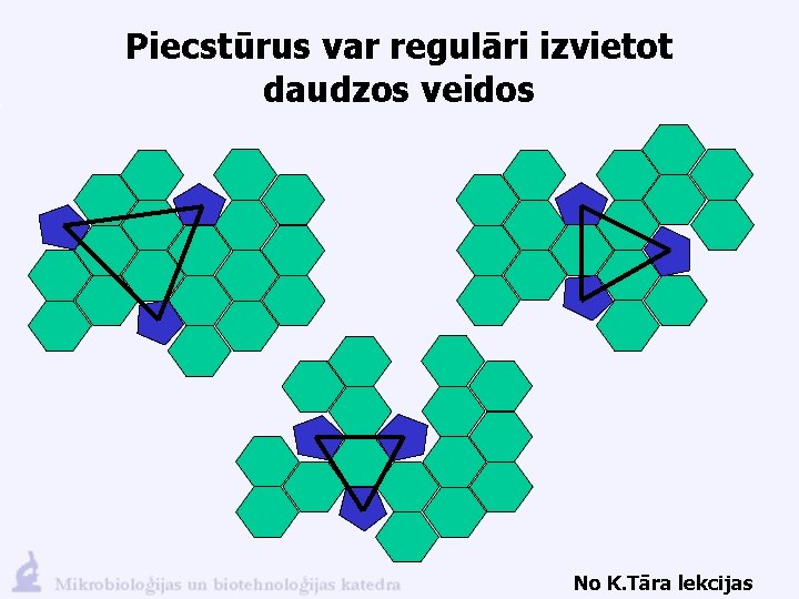 Piecstūrus var regulāri izvietot daudzos veidos No K. Tāra lekcijas 