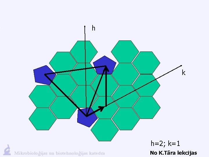 h k h=2; k=1 No K. Tāra lekcijas 