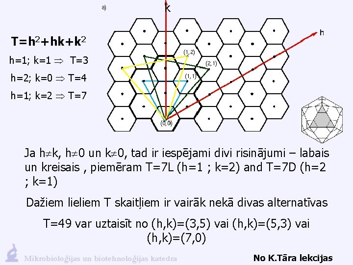 k T=h 2+hk+k 2 h=1; k=1 T=3 h h=2; k=0 T=4 h=1; k=2 T=7