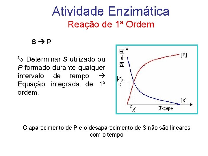 Atividade Enzimática Reação de 1ª Ordem S P Ä Determinar S utilizado ou P