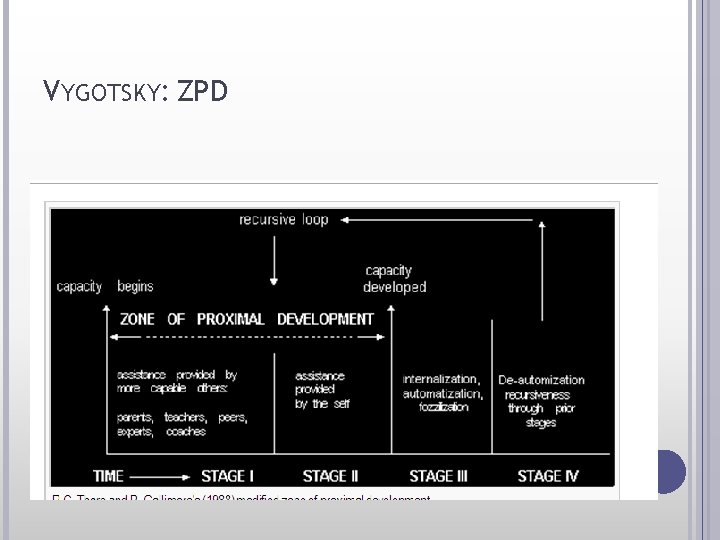 VYGOTSKY: ZPD 