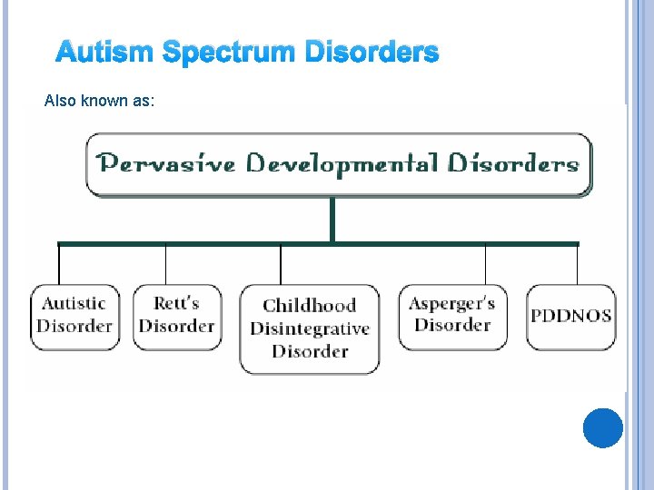 Autism Spectrum Disorders Also known as: 