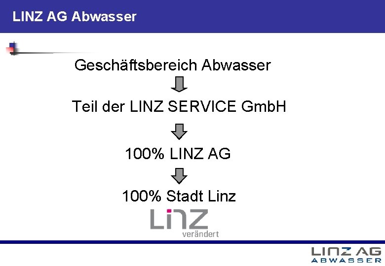 LINZ AG Abwasser Geschäftsbereich Abwasser Teil der LINZ SERVICE Gmb. H 100% LINZ AG