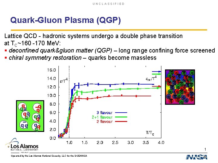 UNCLASSIFIED Quark-Gluon Plasma (QGP) Lattice QCD - hadronic systems undergo a double phase transition