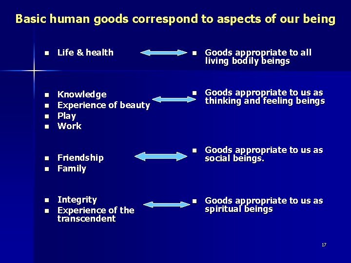 Basic human goods correspond to aspects of our being n Life & health n
