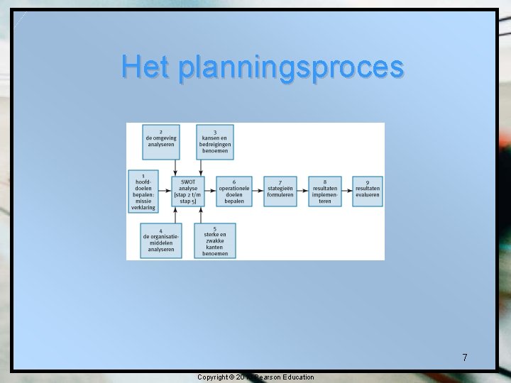 Het planningsproces 7 Copyright © 2010 Pearson Education 