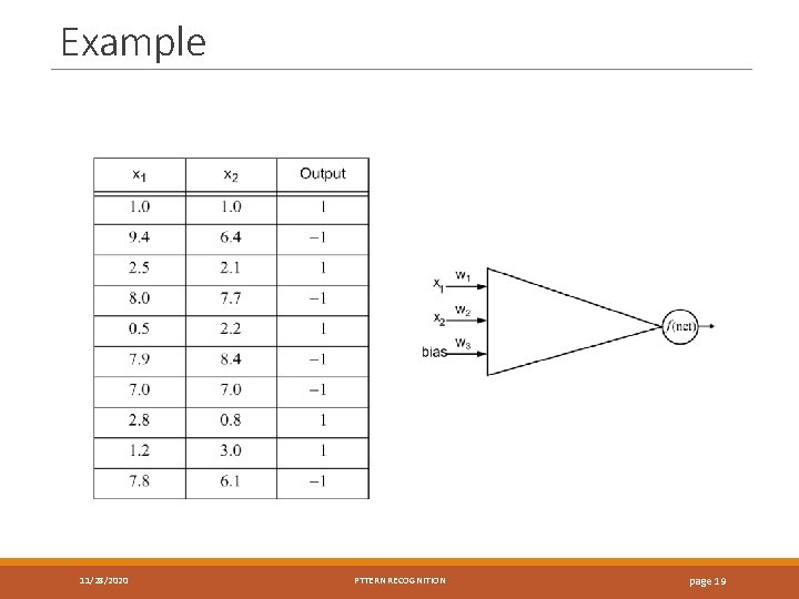 Example 11/28/2020 PTTERN RECOGNITION page 19 