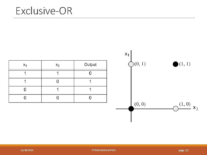 Exclusive-OR 11/28/2020 PTTERN RECOGNITION page 22 