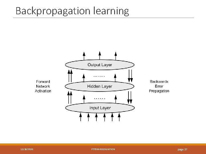 Backpropagation learning 11/28/2020 PTTERN RECOGNITION page 27 