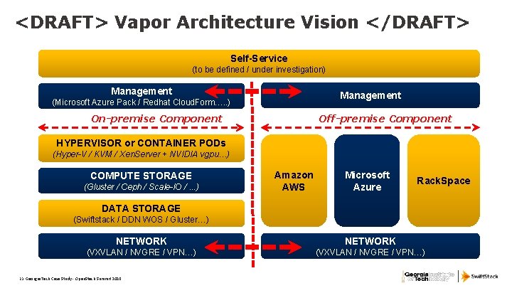 <DRAFT> Vapor Architecture Vision </DRAFT> Self-Service (to be defined / under investigation) Management (Microsoft