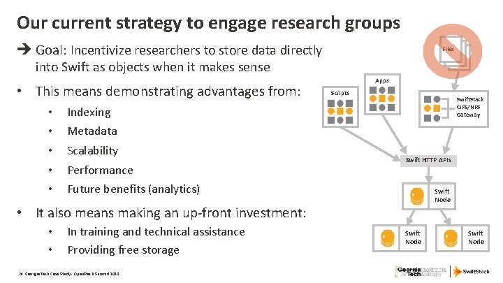 Our current strategy to engage research groups Goal: Incentivize researchers to store data directly