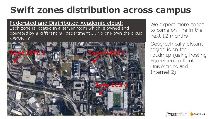 Swift zones distribution across campus Federated and Distributed Academic cloud: Each zone is located