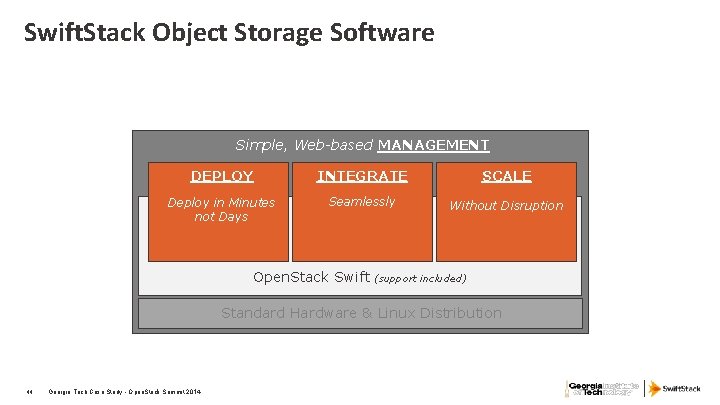 Swift. Stack Object Storage Software Simple, Web-based MANAGEMENT DEPLOY INTEGRATE SCALE Deploy in Minutes