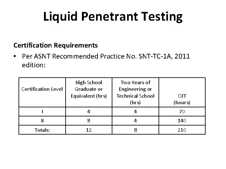 Liquid Penetrant Testing Certification Requirements • Per ASNT Recommended Practice No. SNT-TC-1 A, 2011