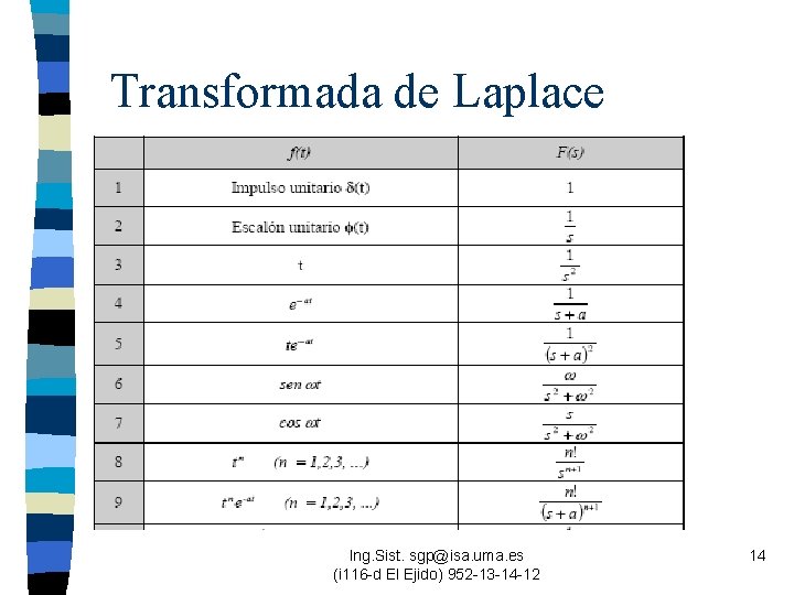 Transformada de Laplace Ing. Sist. sgp@isa. uma. es (i 116 -d El Ejido) 952