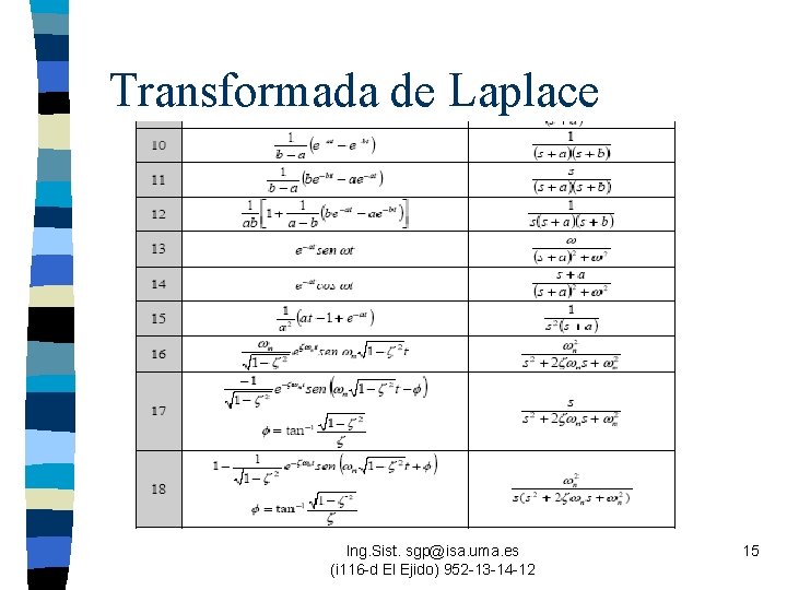 Transformada de Laplace Ing. Sist. sgp@isa. uma. es (i 116 -d El Ejido) 952