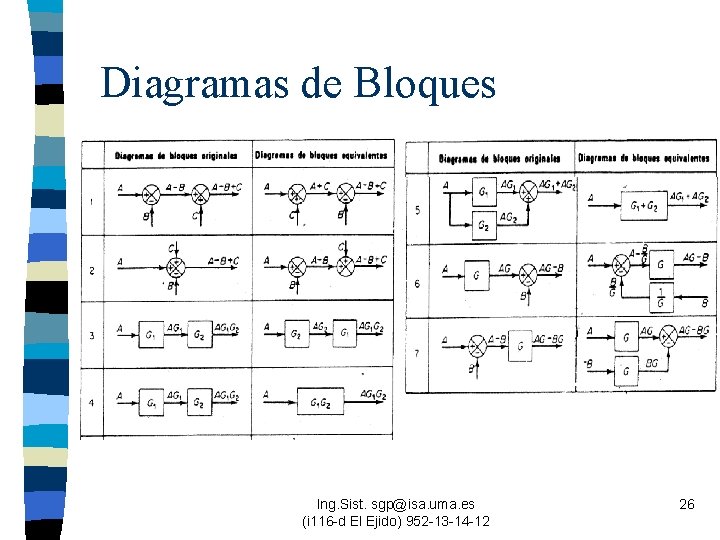 Diagramas de Bloques Ing. Sist. sgp@isa. uma. es (i 116 -d El Ejido) 952
