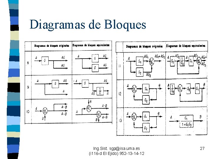 Diagramas de Bloques Ing. Sist. sgp@isa. uma. es (i 116 -d El Ejido) 952