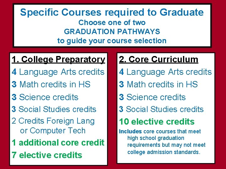 Specific Courses required to Graduate Choose one of two GRADUATION PATHWAYS to guide your