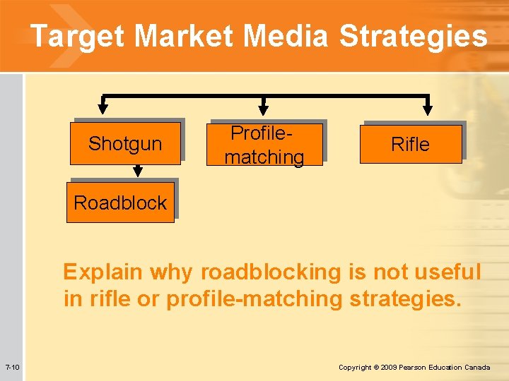 Target Market Media Strategies Shotgun Profilematching Rifle Roadblock Explain why roadblocking is not useful Target Market Media Strategies Shotgun Profilematching Rifle Roadblock Explain why roadblocking is not useful