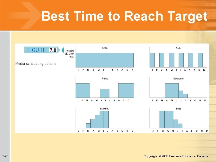 Best Time to Reach Target 7 -20 Copyright © 2009 Pearson Education Canada Best Time to Reach Target 7 -20 Copyright © 2009 Pearson Education Canada