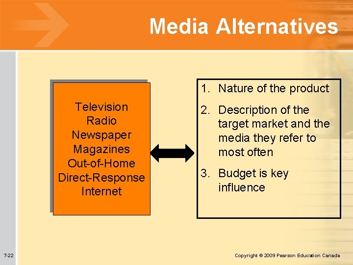 Media Alternatives 1. Nature of the product Television Radio Newspaper Magazines Out-of-Home Direct-Response Internet Media Alternatives 1. Nature of the product Television Radio Newspaper Magazines Out-of-Home Direct-Response Internet
