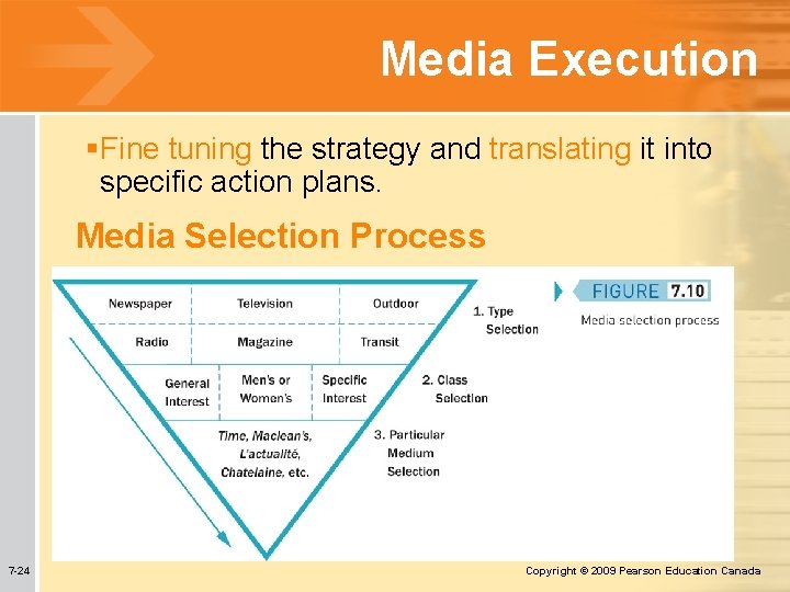 Media Execution §Fine tuning the strategy and translating it into specific action plans. Media Media Execution §Fine tuning the strategy and translating it into specific action plans. Media