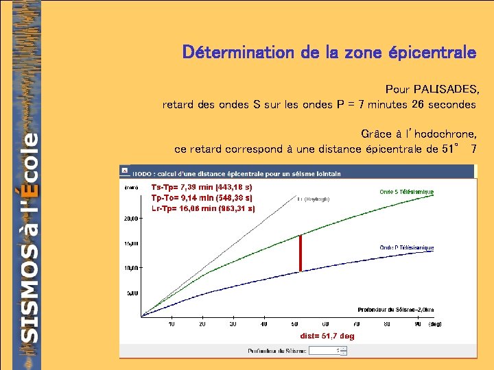 Détermination de la zone épicentrale Pour PALISADES, retard des ondes S sur les ondes