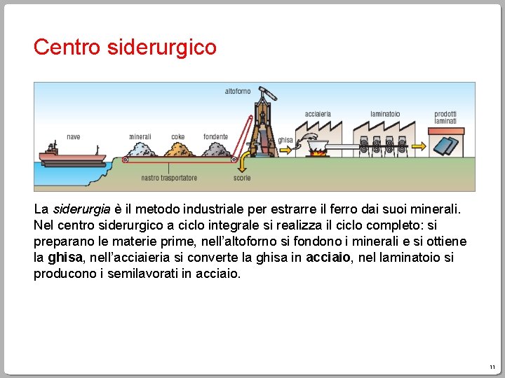Centro siderurgico La siderurgia è il metodo industriale per estrarre il ferro dai suoi