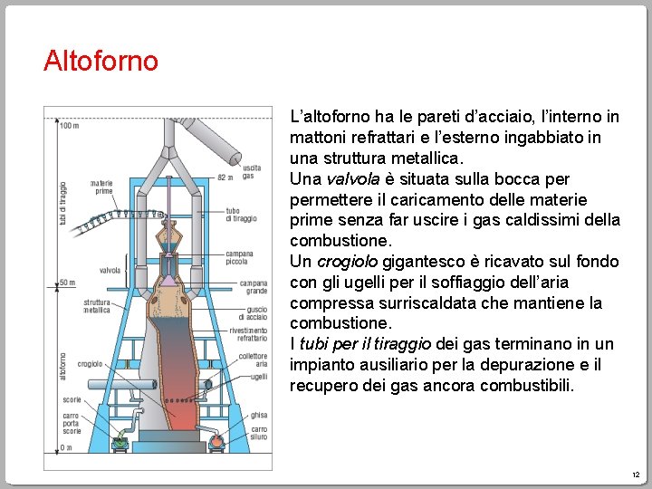 Altoforno L’altoforno ha le pareti d’acciaio, l’interno in mattoni refrattari e l’esterno ingabbiato in