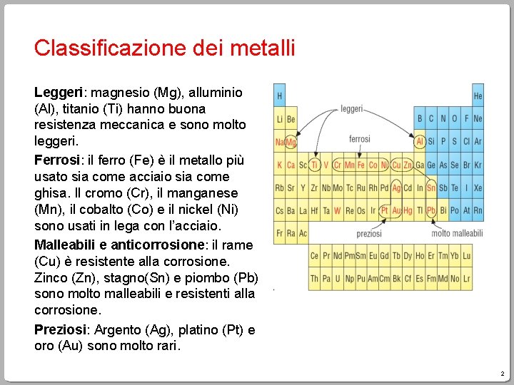 Classificazione dei metalli Leggeri: magnesio (Mg), alluminio (Al), titanio (Ti) hanno buona resistenza meccanica