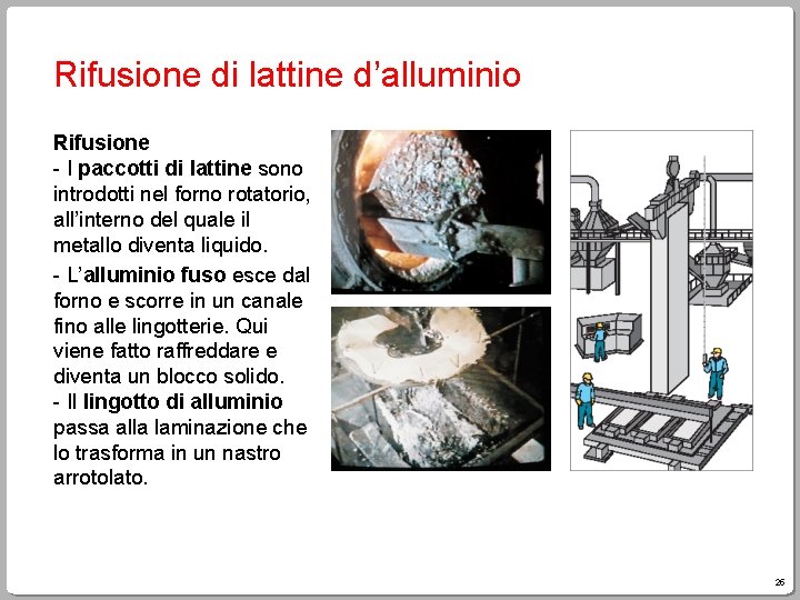 Rifusione di lattine d’alluminio Rifusione - I paccotti di lattine sono introdotti nel forno