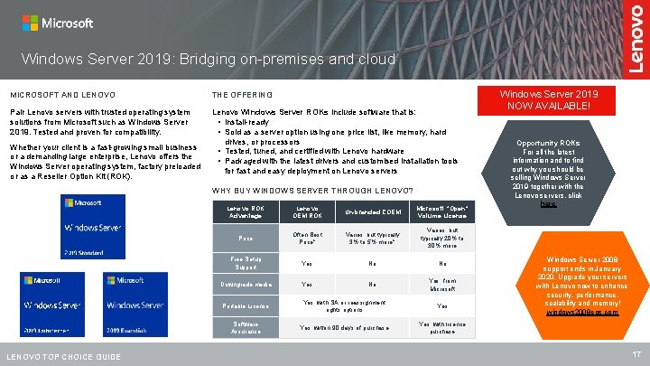 Windows Server 2019: Bridging on-premises and cloud MICROSOFT AND LENOVO THE OFFERING Pair Lenovo