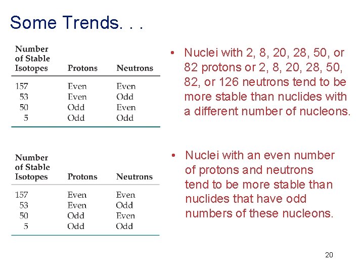 Some Trends. . . • Nuclei with 2, 8, 20, 28, 50, or 82