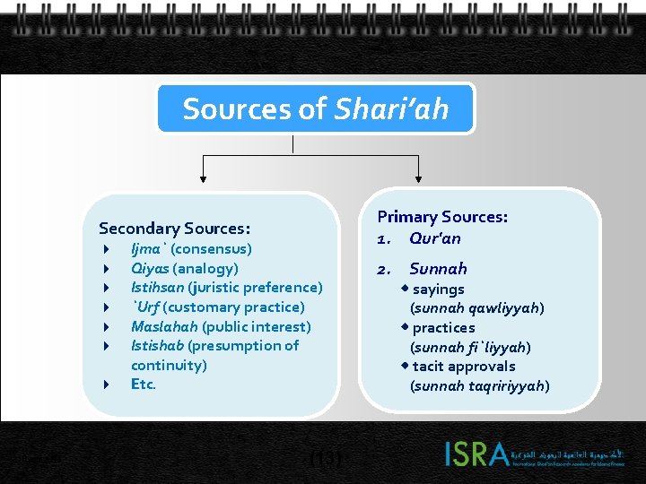 Sources of Shari’ah Secondary Sources: 4 4 4 4 Page 13 Ijma` (consensus) Qiyas Sources of Shari’ah Secondary Sources: 4 4 4 4 Page 13 Ijma` (consensus) Qiyas