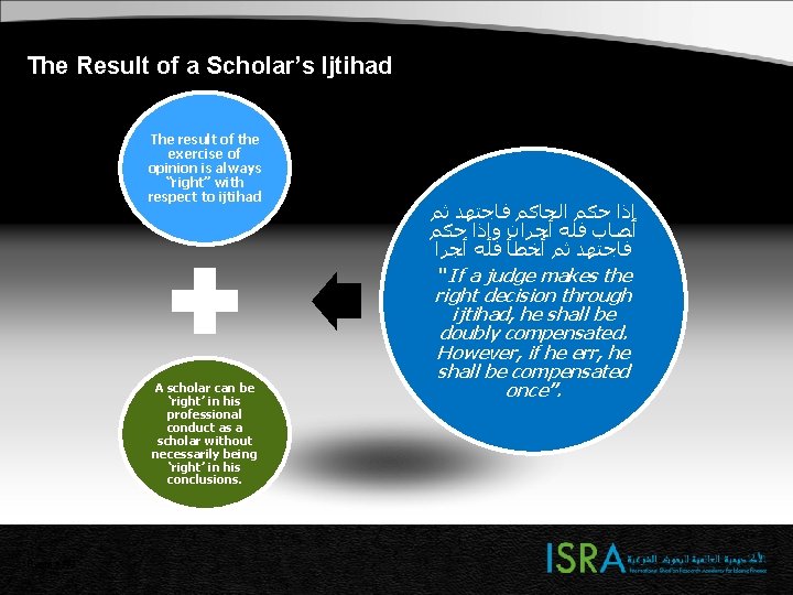 The Result of a Scholar’s Ijtihad The result of the exercise of opinion is The Result of a Scholar’s Ijtihad The result of the exercise of opinion is