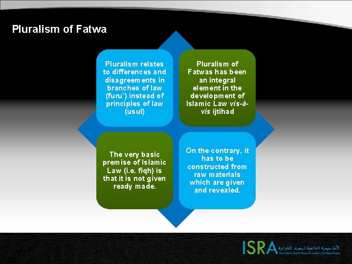 Pluralism of Fatwa Page 21 Pluralism relates to differences and disagreements in branches of Pluralism of Fatwa Page 21 Pluralism relates to differences and disagreements in branches of