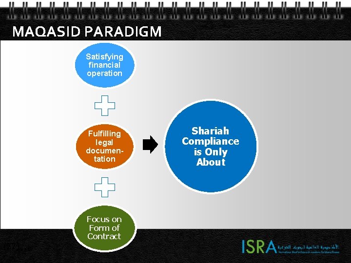 MAQASID PARADIGM Satisfying financial operation Fulfilling legal documentation (27) Page 27 Focus on Form MAQASID PARADIGM Satisfying financial operation Fulfilling legal documentation (27) Page 27 Focus on Form
