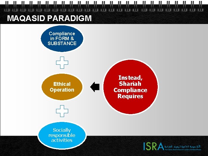 MAQASID PARADIGM Compliance in FORM & SUBSTANCE Ethical Operation (28) Page 28 Socially responsible MAQASID PARADIGM Compliance in FORM & SUBSTANCE Ethical Operation (28) Page 28 Socially responsible