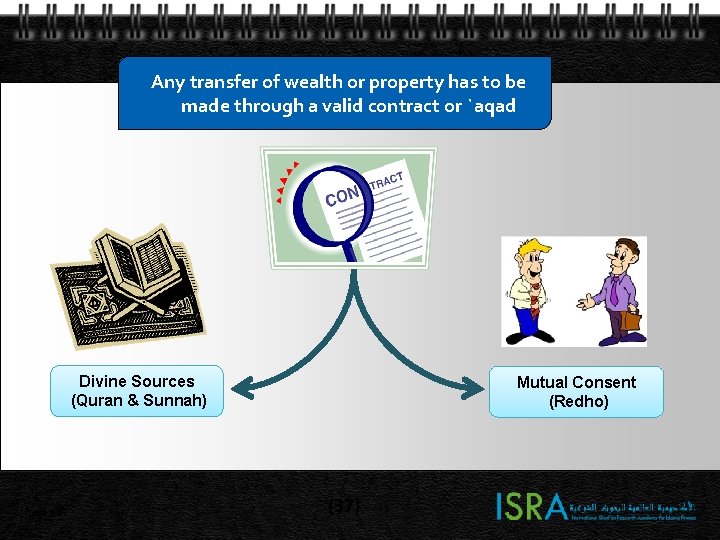 Any transfer of wealth or property has to be made through a valid contract Any transfer of wealth or property has to be made through a valid contract