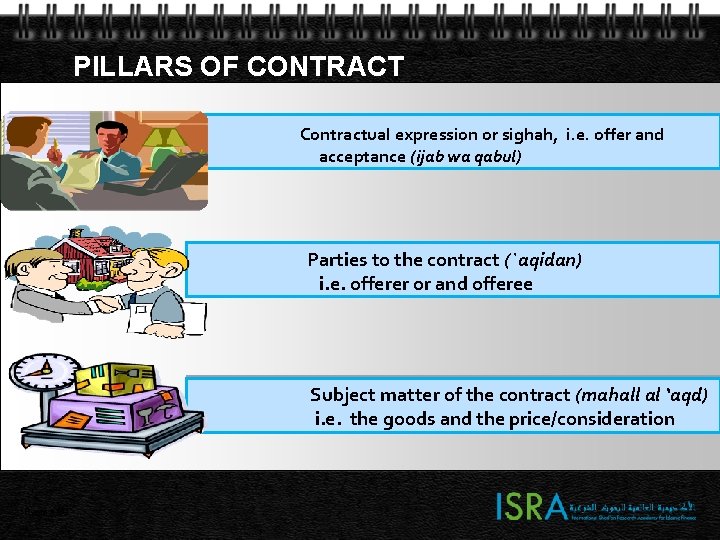 PILLARS OF CONTRACT Contractual expression or sighah, i. e. offer and acceptance (ijab wa PILLARS OF CONTRACT Contractual expression or sighah, i. e. offer and acceptance (ijab wa